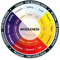 bold life tribe wheel