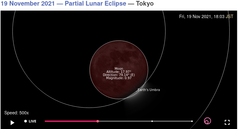 2021 nov 18 lunar eclipse plan