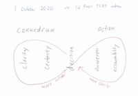 2020 oct 01 decision cycle