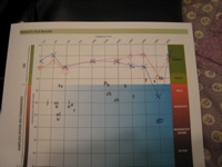 Rob's hearing test results